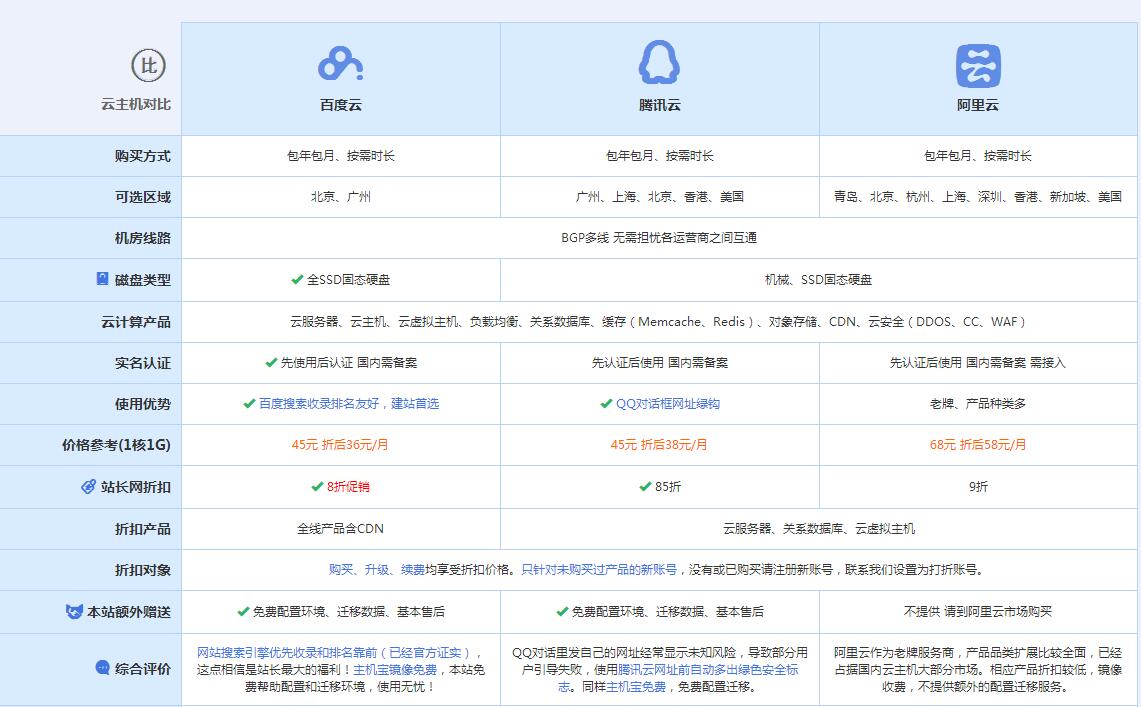 增城云主机代理对比.jpg